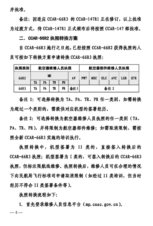 4.png 關于印發(fā)CCAR-66R3實施及CCAR-66R2執(zhí)照轉換方案的通知