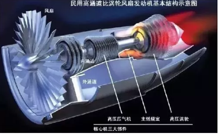 盤(pán)點(diǎn)航空發(fā)動(dòng)機(jī)的新材料有哪些？