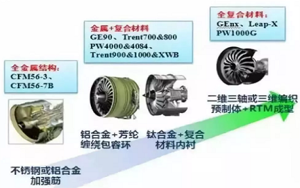 盤(pán)點(diǎn)航空發(fā)動(dòng)機(jī)的新材料有哪些？