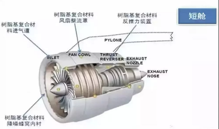盤(pán)點(diǎn)航空發(fā)動(dòng)機(jī)的新材料有哪些？
