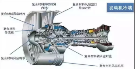 盤(pán)點(diǎn)航空發(fā)動(dòng)機(jī)的新材料有哪些？