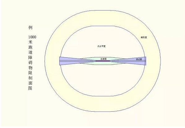 q3.png 通用機場凈空安全―一個不能被忽視的問題
