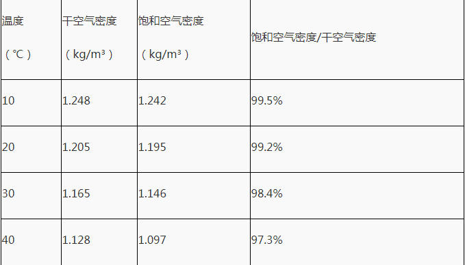 QQ截圖20190627165121.png 影響直升機懸停性能的因素:密度高度