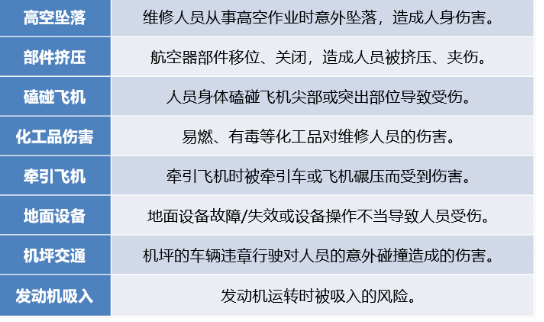 飛機(jī)維修工作中如何保護(hù)自己？