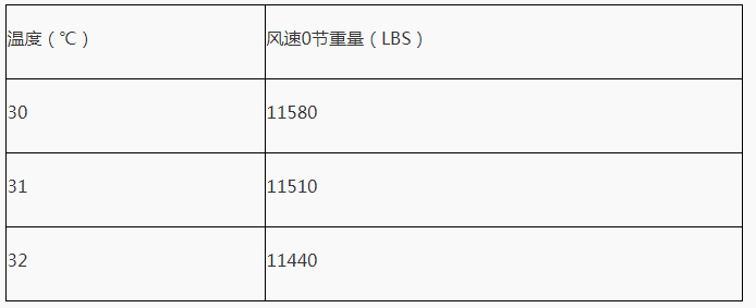QQ截圖20190627165235.png 影響直升機懸停性能的因素:密度高度